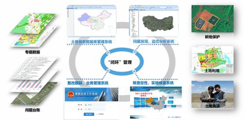 杨宏山 发挥测绘技术优势 服务自然资源管理