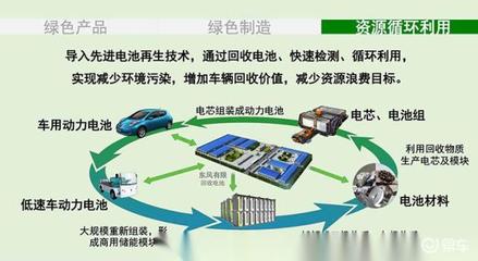 电动汽车到年限以后对环境污染有多大?废旧动力电池应该怎么处理?