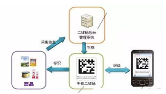 红木行业二维码追溯体系将出台 看红木 防伪 营销怎么玩