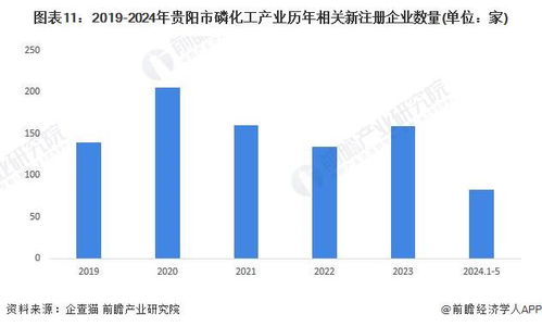 重磅 2024年贵阳市磷化工产业链全景图谱 附产业政策 产业链现状图谱 产业资源空间布局 产业链发展规划