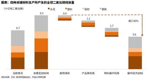 每日推荐